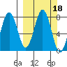 Kizhuyak Point tide chart for Friday, March 18, 2022
