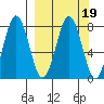 Kizhuyak Point tide chart for Saturday, March 19, 2022
