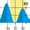 Kizhuyak Point tide chart for Tuesday, March 22, 2022