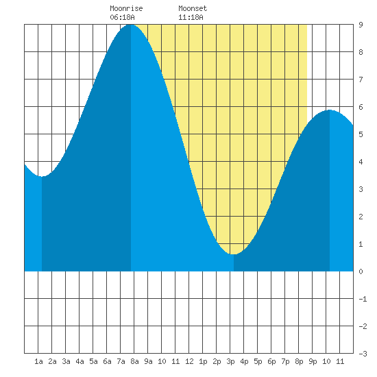 Kizhuyak Point tide chart for Friday, March 25, 2022