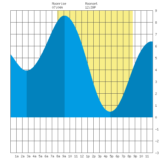Kizhuyak Point tide chart for Saturday, March 26, 2022
