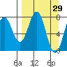 Kizhuyak Point tide chart for Tuesday, March 29, 2022