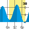 Kizhuyak Point tide chart for Wednesday, March 30, 2022