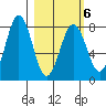 Kizhuyak Point tide chart for Sunday, March 6, 2022