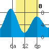 Kizhuyak Point tide chart for Tuesday, March 8, 2022