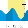 Kizhuyak Point tide chart for Monday, April 11, 2022