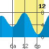 Kizhuyak Point tide chart for Tuesday, April 12, 2022