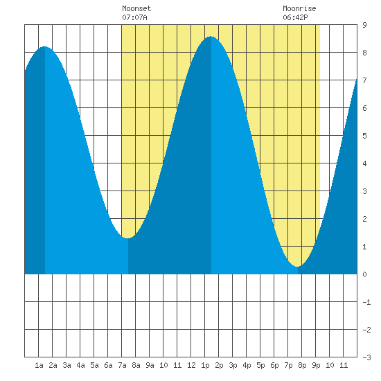 Kizhuyak Point tide chart for Thursday, April 14, 2022