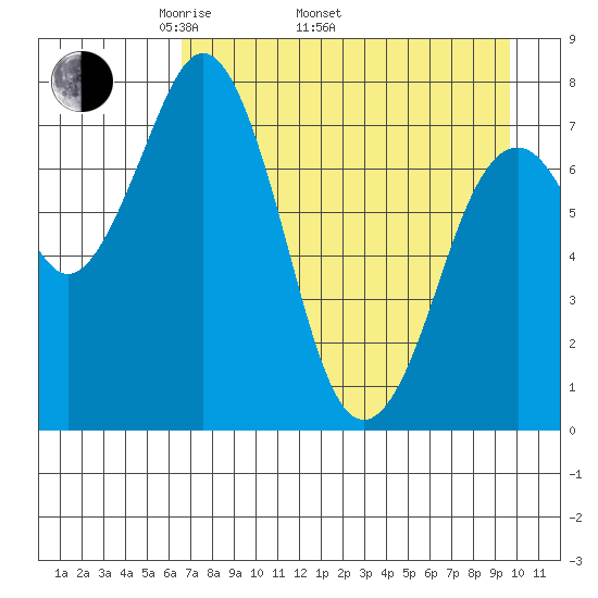 Kizhuyak Point tide chart for Saturday, April 23, 2022