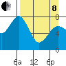 Kizhuyak Point tide chart for Friday, April 8, 2022