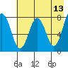 Kizhuyak Point tide chart for Friday, May 13, 2022