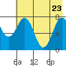 Kizhuyak Point tide chart for Monday, May 23, 2022
