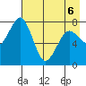Kizhuyak Point tide chart for Friday, May 6, 2022