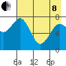 Kizhuyak Point tide chart for Sunday, May 8, 2022