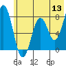 Kizhuyak Point tide chart for Monday, June 13, 2022