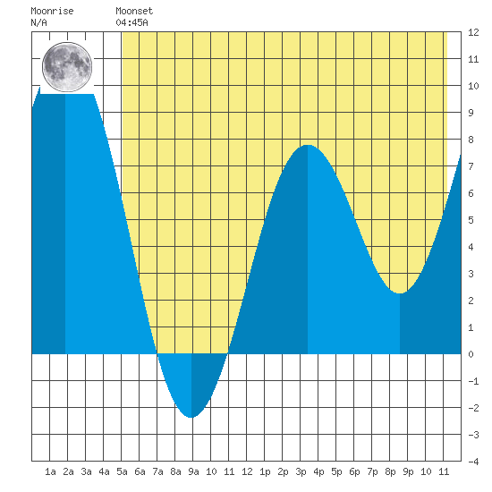Kizhuyak Point tide chart for Tuesday, June 14, 2022