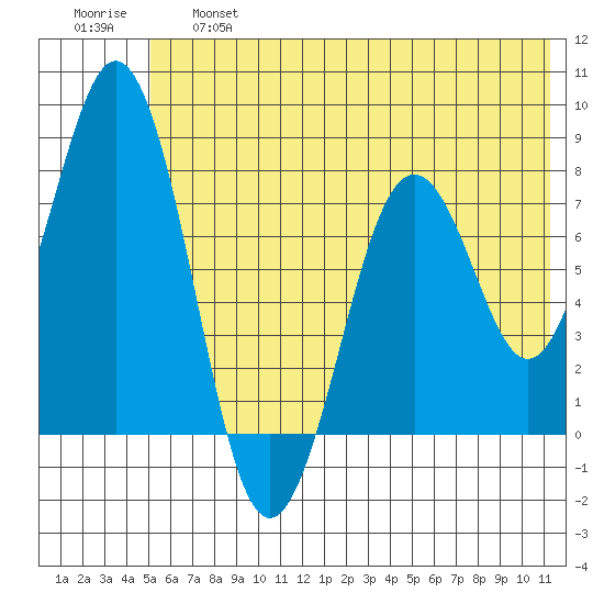 Kizhuyak Point tide chart for Thursday, June 16, 2022