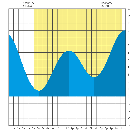 Kizhuyak Point tide chart for Friday, June 24, 2022