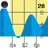Kizhuyak Point tide chart for Tuesday, June 28, 2022
