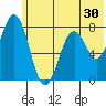 Kizhuyak Point tide chart for Thursday, June 30, 2022