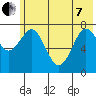 Kizhuyak Point tide chart for Tuesday, June 7, 2022