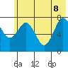 Kizhuyak Point tide chart for Wednesday, June 8, 2022