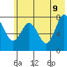 Kizhuyak Point tide chart for Thursday, June 9, 2022