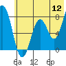 Kizhuyak Point tide chart for Tuesday, July 12, 2022
