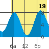 Kizhuyak Point tide chart for Tuesday, July 19, 2022