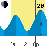Kizhuyak Point tide chart for Wednesday, July 20, 2022