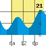 Kizhuyak Point tide chart for Thursday, July 21, 2022