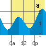 Kizhuyak Point tide chart for Friday, July 8, 2022