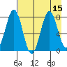 Kizhuyak Point tide chart for Monday, August 15, 2022
