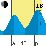Kizhuyak Point tide chart for Thursday, August 18, 2022