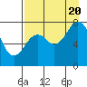 Kizhuyak Point tide chart for Saturday, August 20, 2022