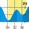 Kizhuyak Point tide chart for Tuesday, August 23, 2022