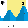 Kizhuyak Point tide chart for Friday, August 5, 2022