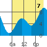 Kizhuyak Point tide chart for Sunday, August 7, 2022
