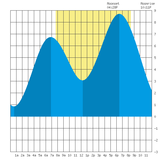 Kizhuyak Point tide chart for Friday, September 16, 2022