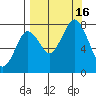 Kizhuyak Point tide chart for Friday, September 16, 2022