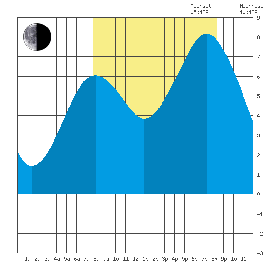 Kizhuyak Point tide chart for Saturday, September 17, 2022
