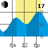 Kizhuyak Point tide chart for Saturday, September 17, 2022