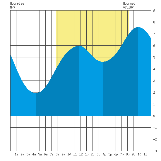 Kizhuyak Point tide chart for Monday, September 19, 2022