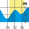Kizhuyak Point tide chart for Tuesday, September 20, 2022
