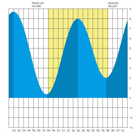 Kizhuyak Point tide chart for Friday, September 23, 2022