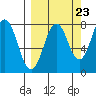 Kizhuyak Point tide chart for Friday, September 23, 2022