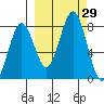 Kizhuyak Point tide chart for Thursday, September 29, 2022