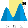 Kizhuyak Point tide chart for Friday, September 30, 2022