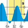 Kizhuyak Point tide chart for Friday, September 9, 2022