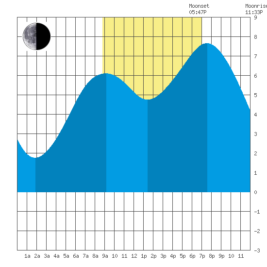 Kizhuyak Point tide chart for Monday, October 17, 2022